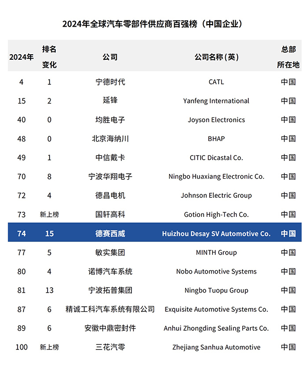 3044am永利(中国)集团官方网站